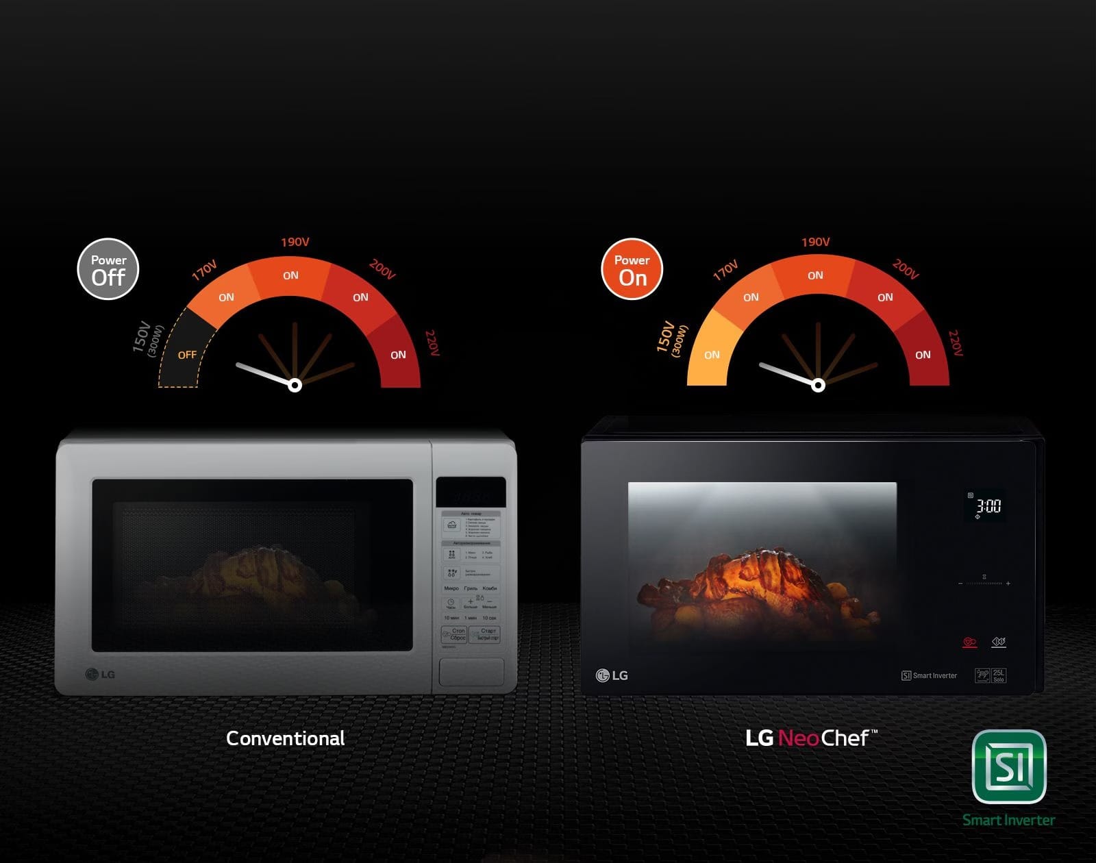 25L LG NeoChef™ Grill Microwave Oven 25 d06 global neochef 2016 feature 06 stable working d