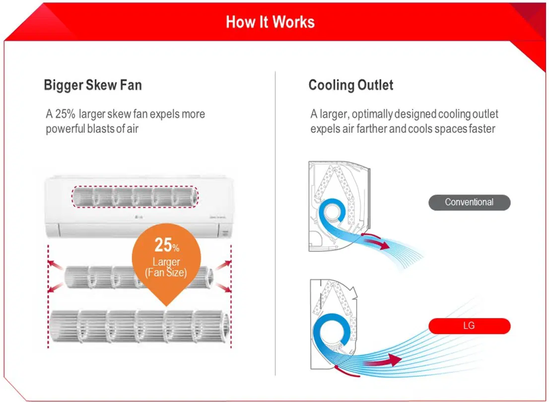 hot weather no worries lg subscribe has the perfect cooling solution for you 4