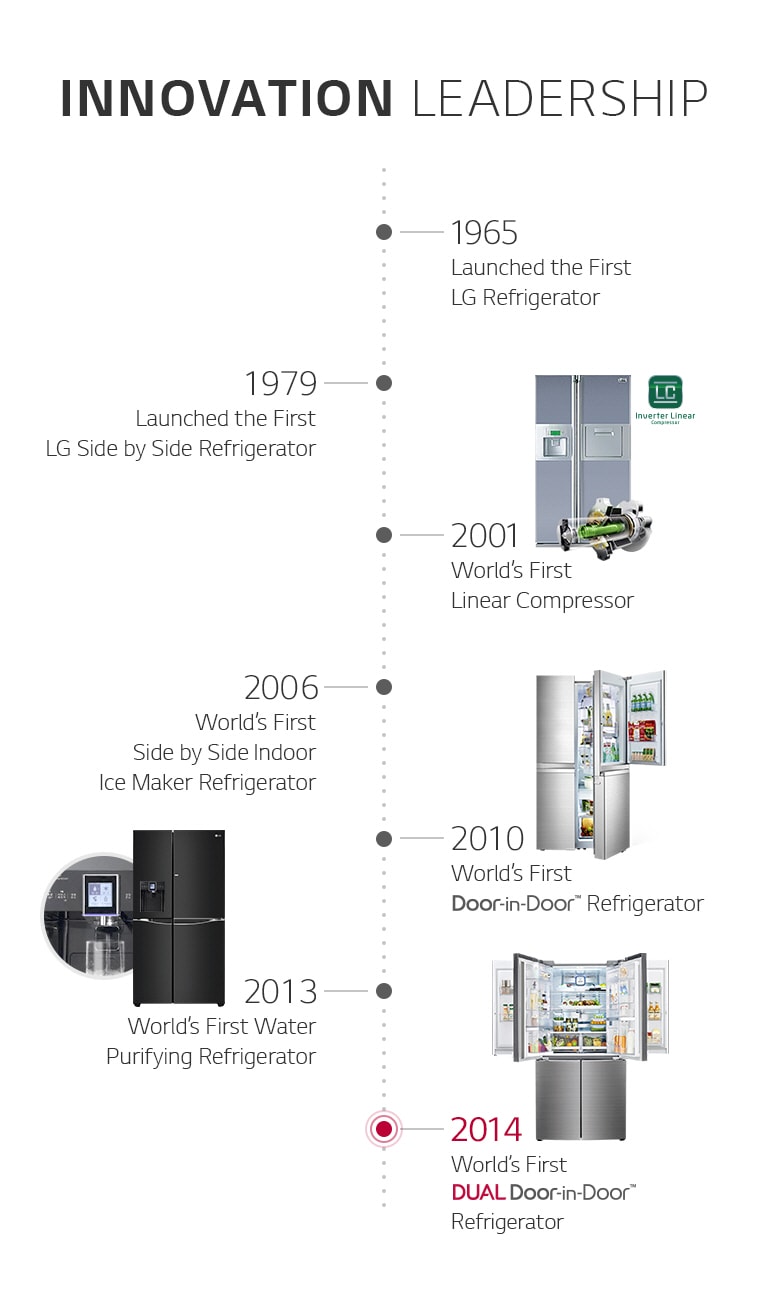my refrigerators pdp 1 m