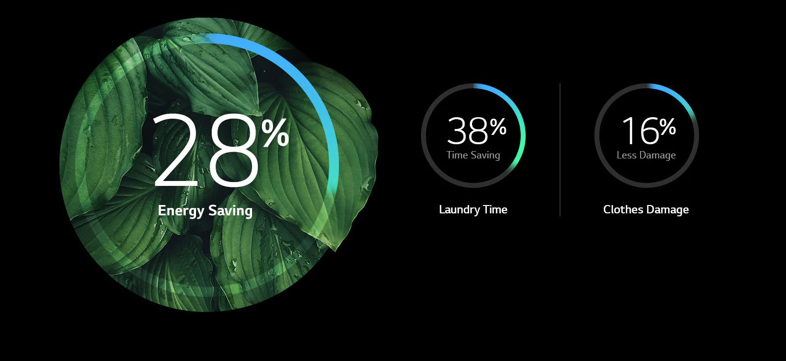 washer 28